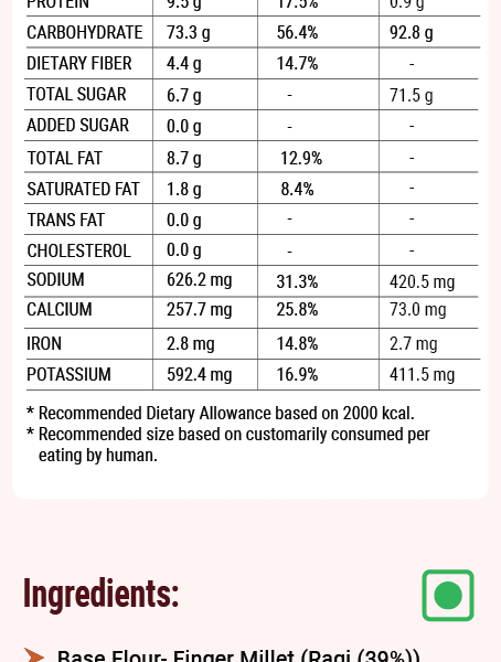 Ragi Chocolate cake mix nutrition fact