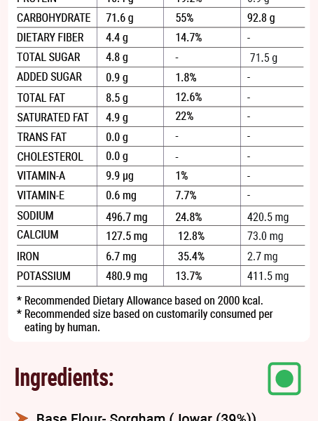 Jowar chocolate cake nutrition fact